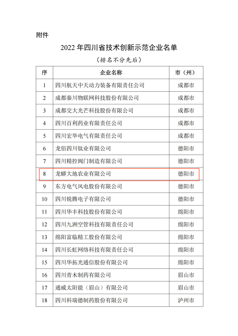 四川省技術(shù)創(chuàng)新示范企業(yè)