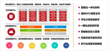 人工智能技術服務專業如約而至 美和易思人工智能平臺同步發布