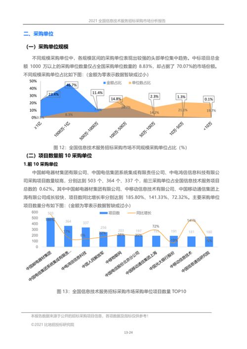全國信息技術(shù)服務(wù)招標(biāo)采購市場(chǎng)分析報(bào)告 2021