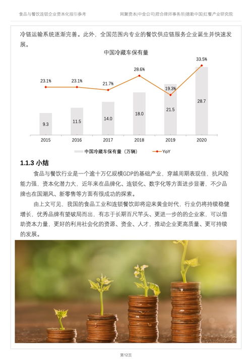 德勤咨詢2022年食品與餐飲連鎖企業資本化指引參考解析
