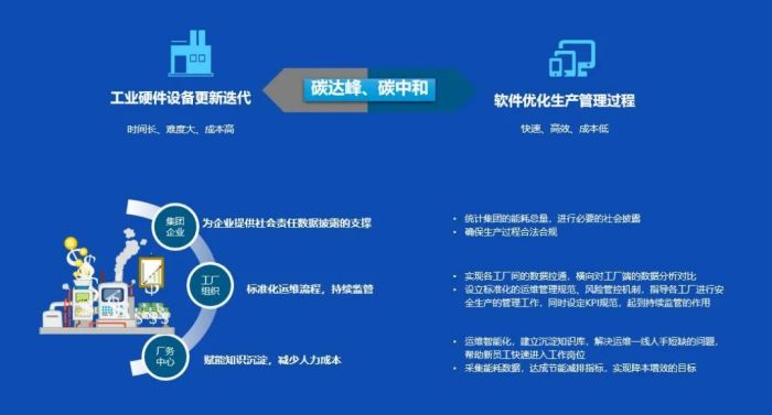 京東方·中祥英智慧廠務(wù)方案 雙碳賦能，智領(lǐng)未來(lái)企業(yè)管理新風(fēng)尚